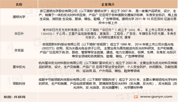 国内反光材料企业竞争