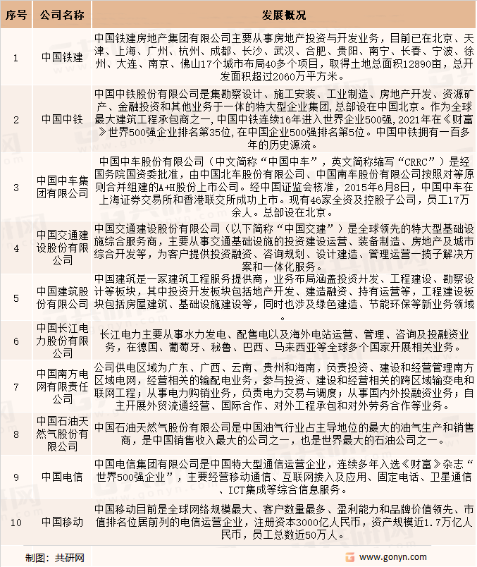 中国基础设施建设部分企业