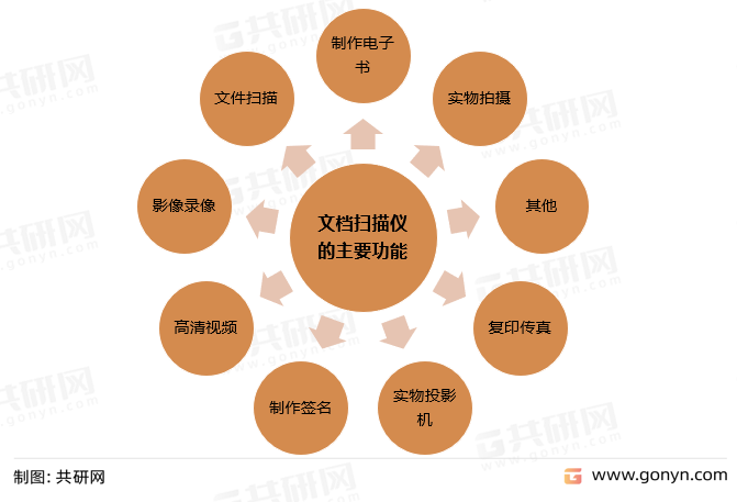 文档扫描仪的主要功能