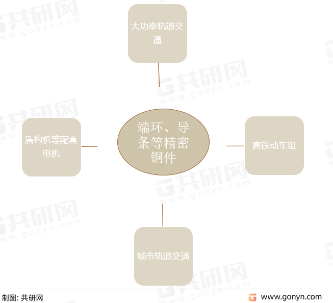 端环、导条等精密铜件应用领域