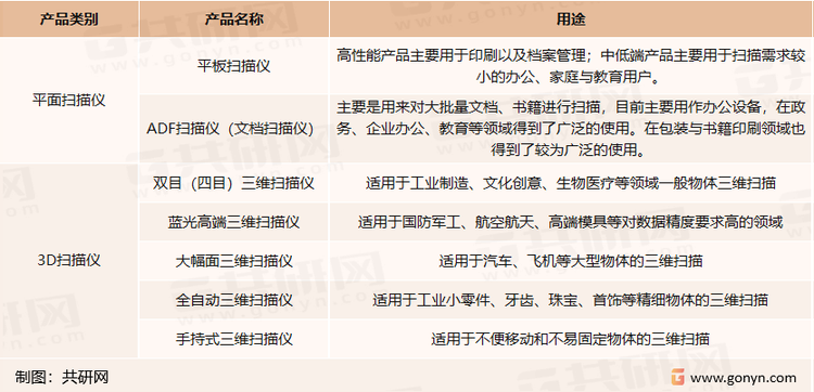 部分扫描仪产品特点及用途