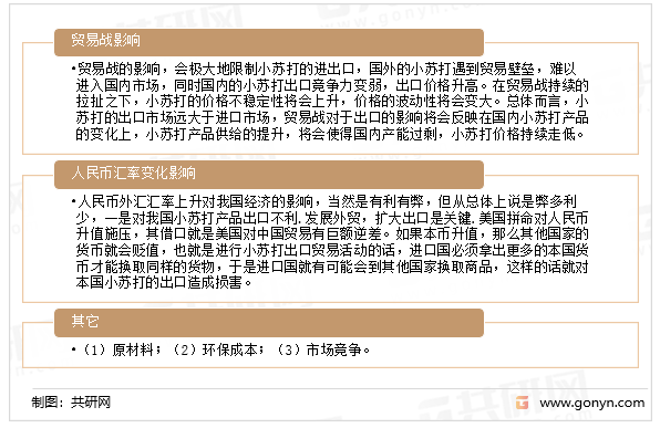 中国小苏打价格影响因素分析