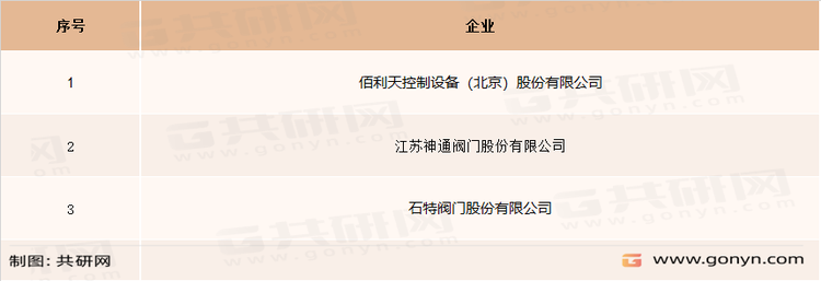 国内消音型调压阀组系统主要企业