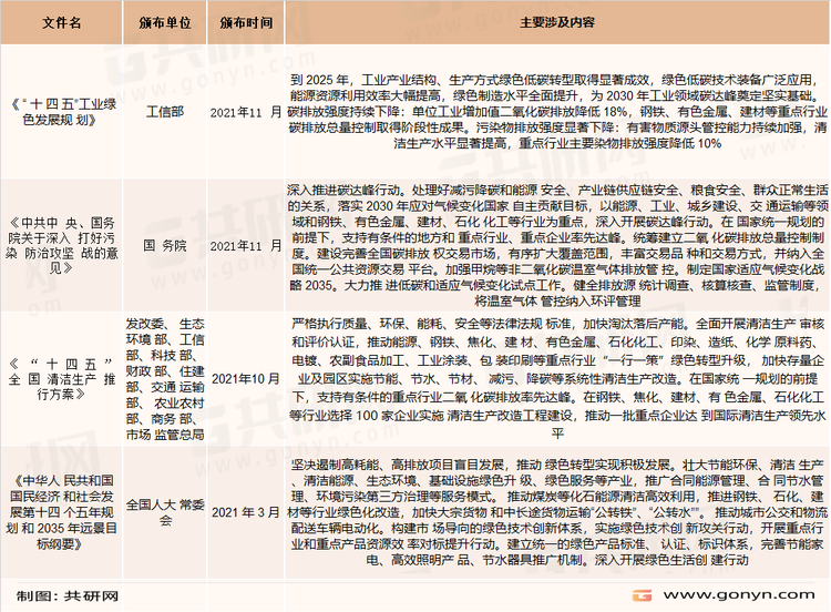 消音型调压阀组系统主要法规和政策