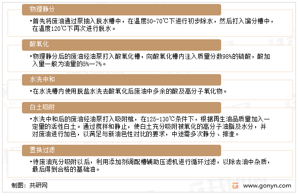 废油回收工艺
