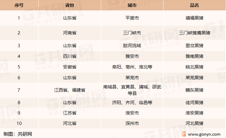 中国十大黑猪品种及产地