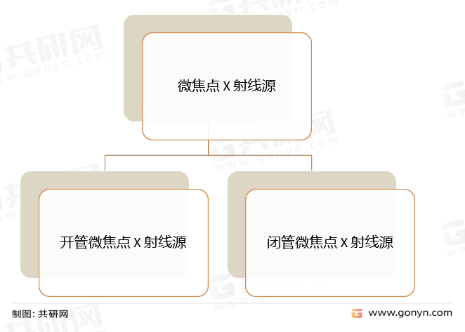 微焦点 X 射线源分类
