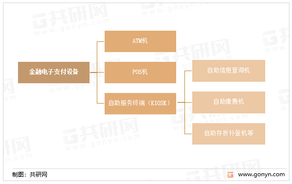 金融电子支付设备的组成