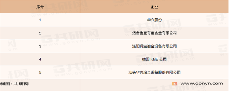 铜冷却壁产品主要企业