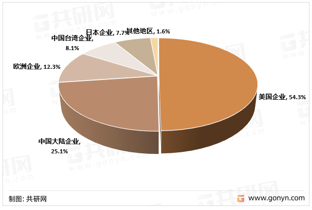2021年全球TVS市场占有率格局