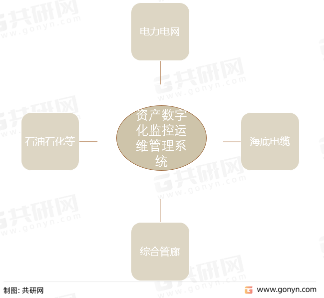 资产数字化监控运维管理系统应用领域