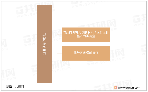 企业债券的特征