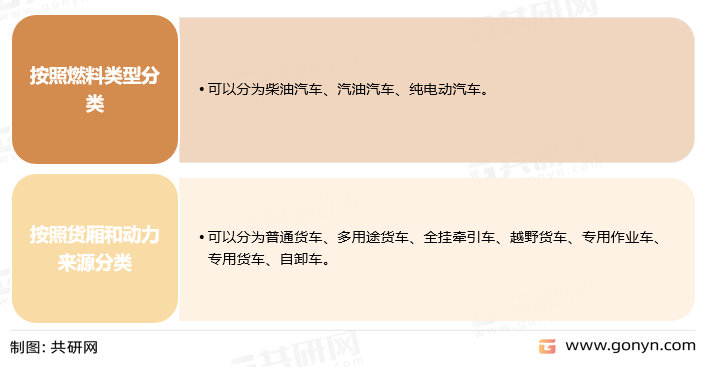 微卡分类