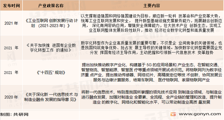 自动识别与数据采集行业相关政策