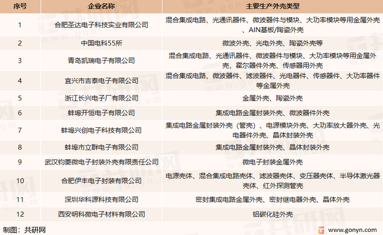 国内主要从事金属外壳生产的企业