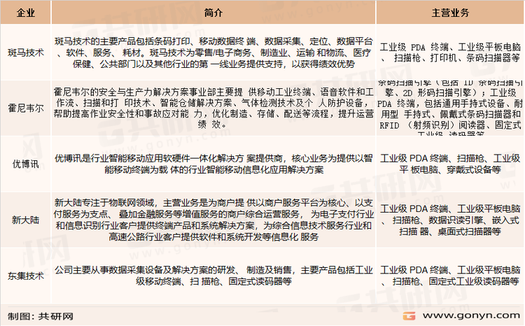 自动识别与数据采集行业内主要竞争企业