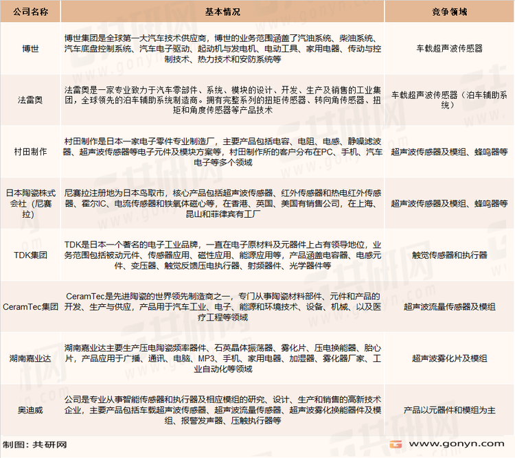 超声波传感器相关主要企业