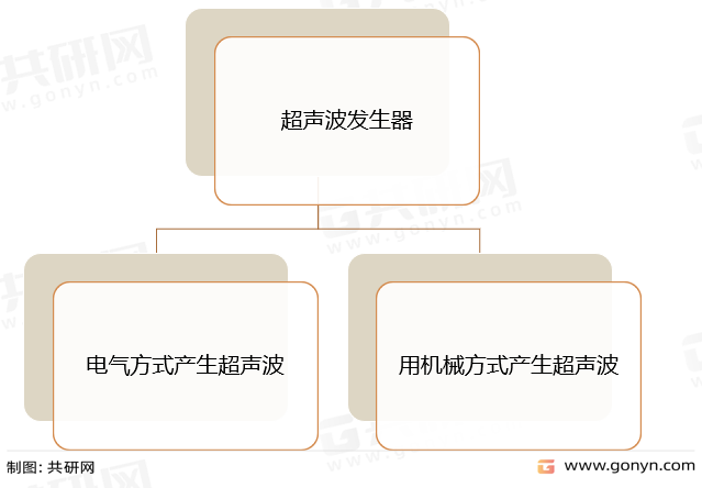 超声波发生器分类