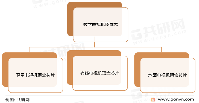 数字电视机顶盒芯片分类