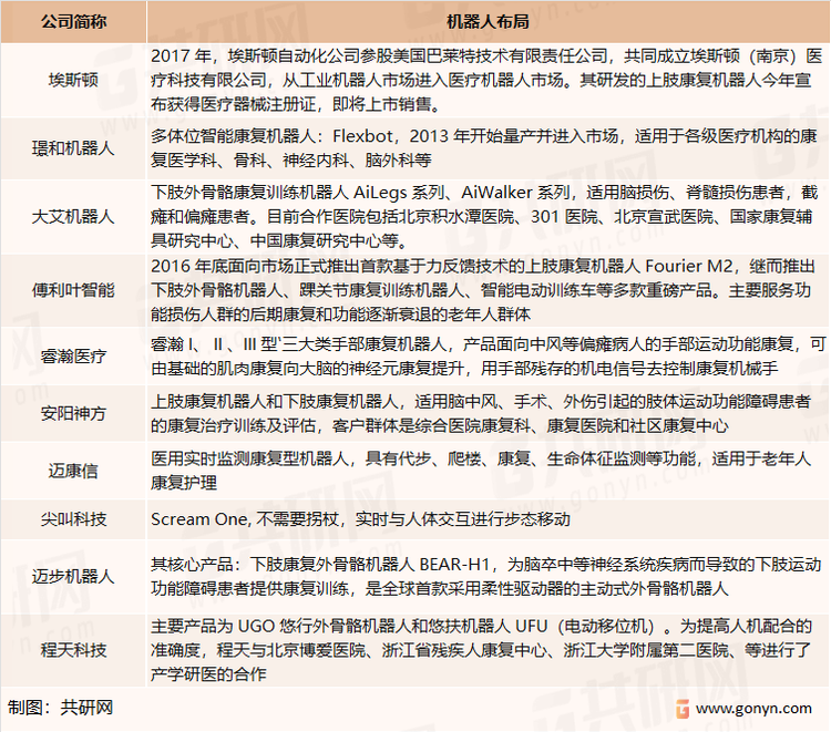 国内康复机器人主要企业
