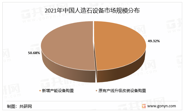 2021年中国人造石设备市场规模分布