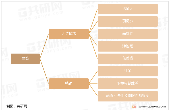 羽绒被的特点