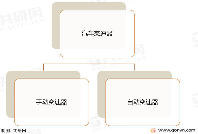汽车变速器分类