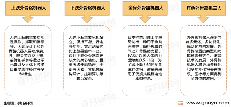 外骨骼机器人分类