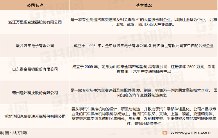 汽车变速器制造部分企业