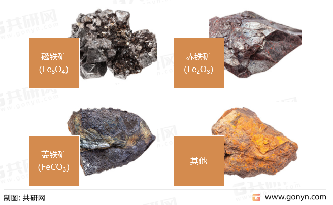 铁矿石的炼铁的主要种类