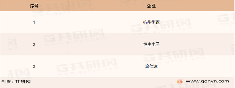 风险管理与投资分析类系统软件服务提供商