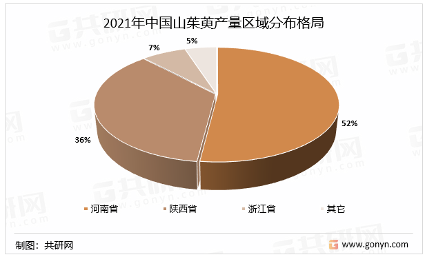 2021年中国山茱萸产量区域分布格局