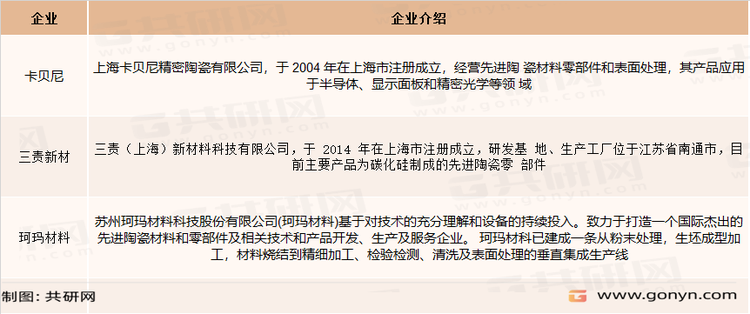 中国先进陶瓷材料零部件行业主要企业