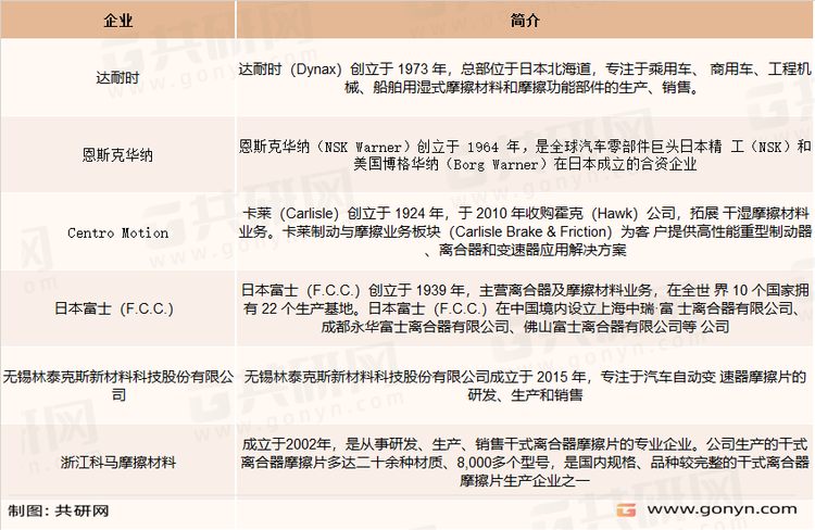 纸基摩擦材料主要企业
