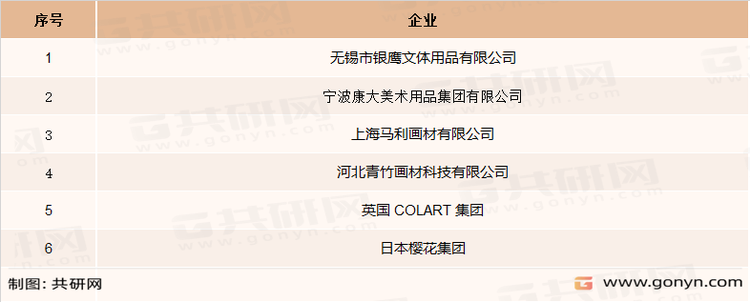 国内画材主要企业