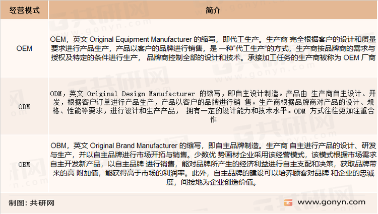 画材行业主要经营模式