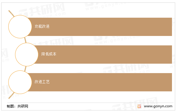 蚕丝被行业发展策略