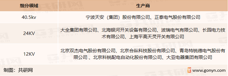 我国环网柜行业主要供应商