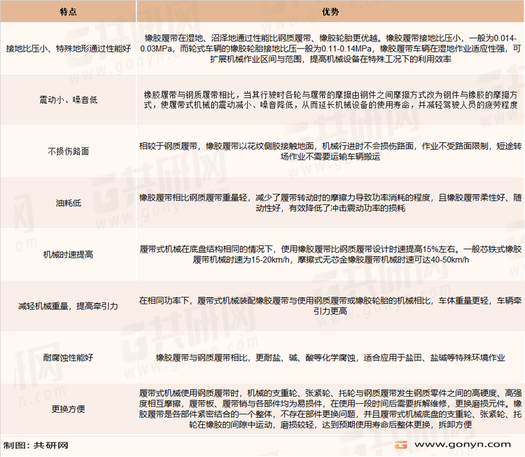 橡胶履带特点及优势