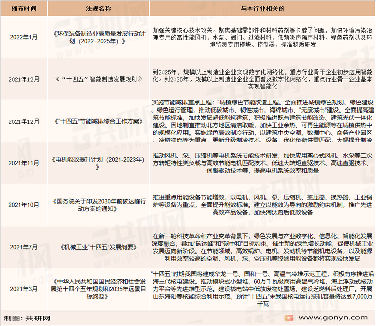 通风系统设备行业主要发展政策