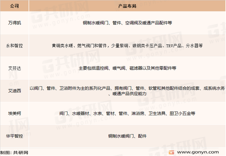 水暖阀门及配件制造主要企业