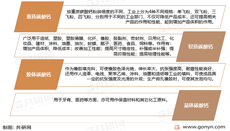 钙粉产品的用途