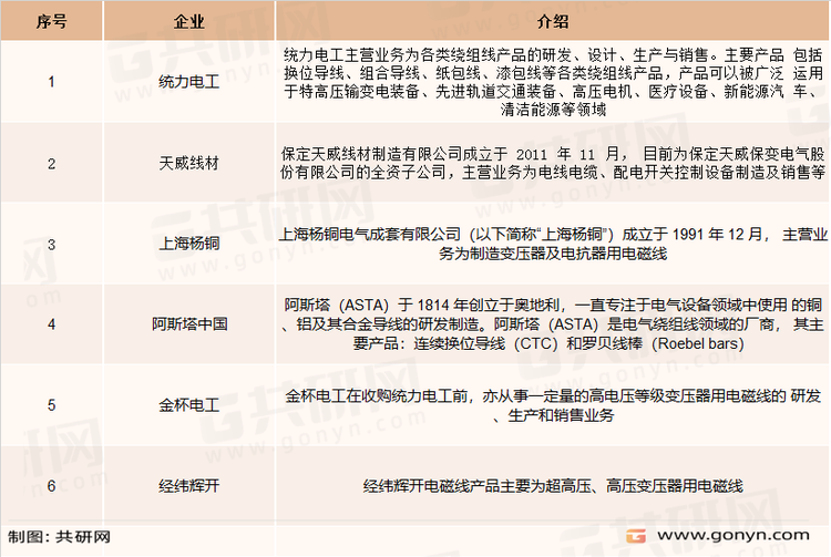 我国高电压等级变压器领域内的主要企业