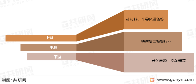快恢复二极管产业链