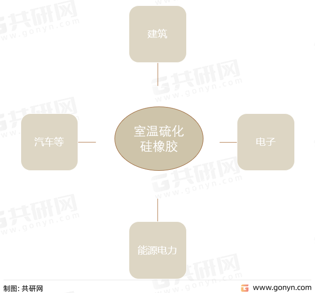 室温硫化硅橡胶主要应用领域