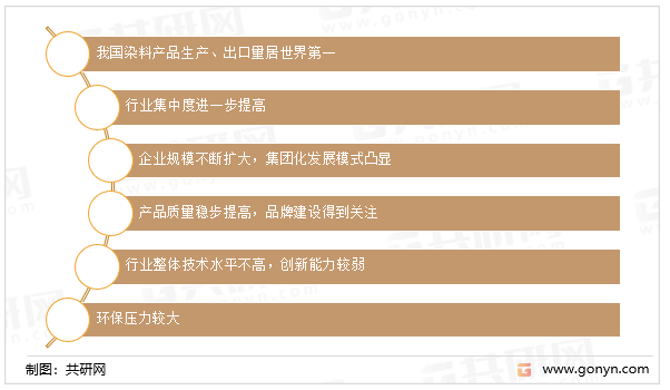 我国染料工业发展现状