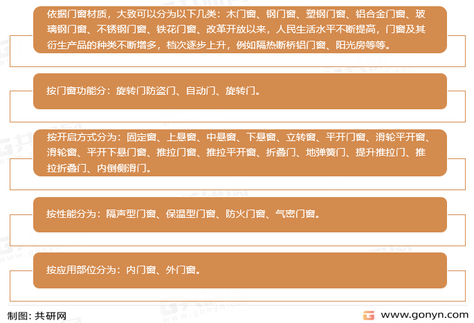 门窗分类
