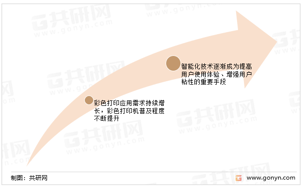 激光打印机发展趋向