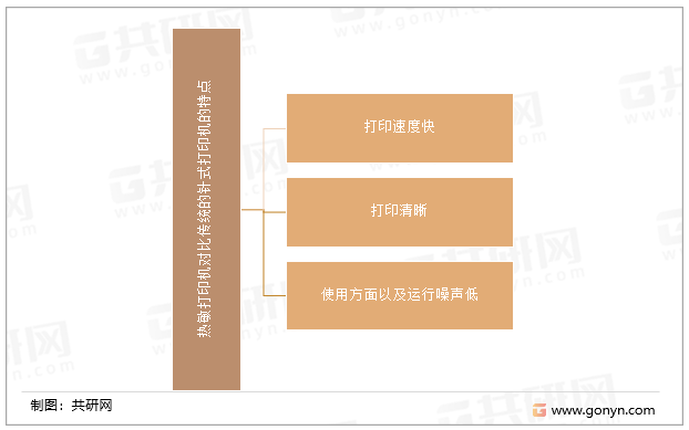 热敏打印机对比传统的针式打印机的特点