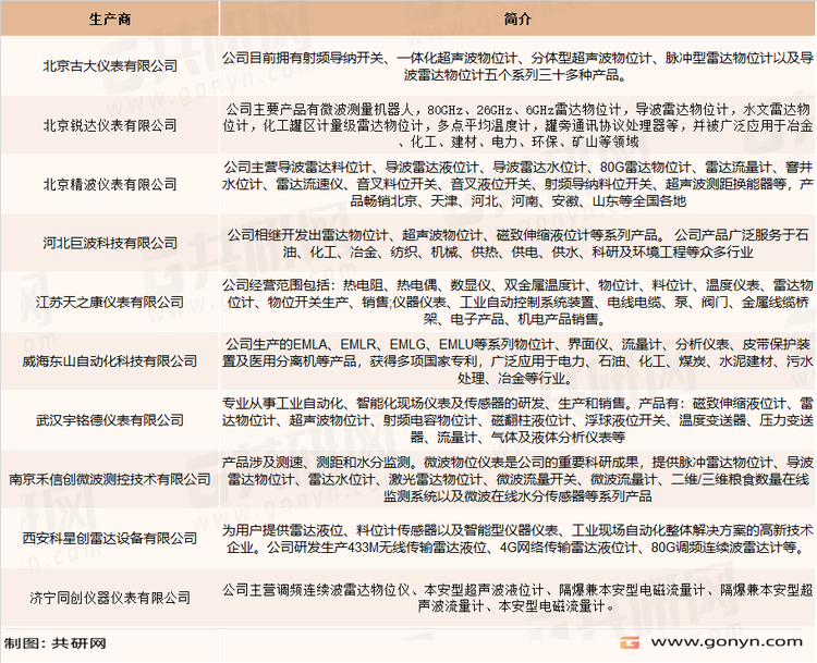 我国雷达物位计市场部分参与者名单